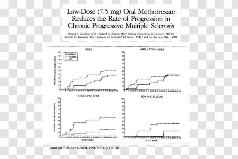 Annals Of Neurology University California, San Francisco Multiple Sclerosis France Transparent PNG