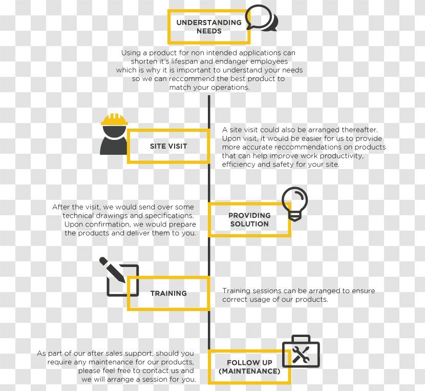 Brand Organization Logo - Area - Sales Process Transparent PNG