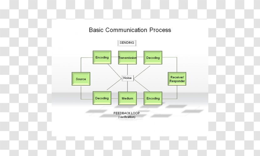 Organization Area Angle - Comunication Transparent PNG