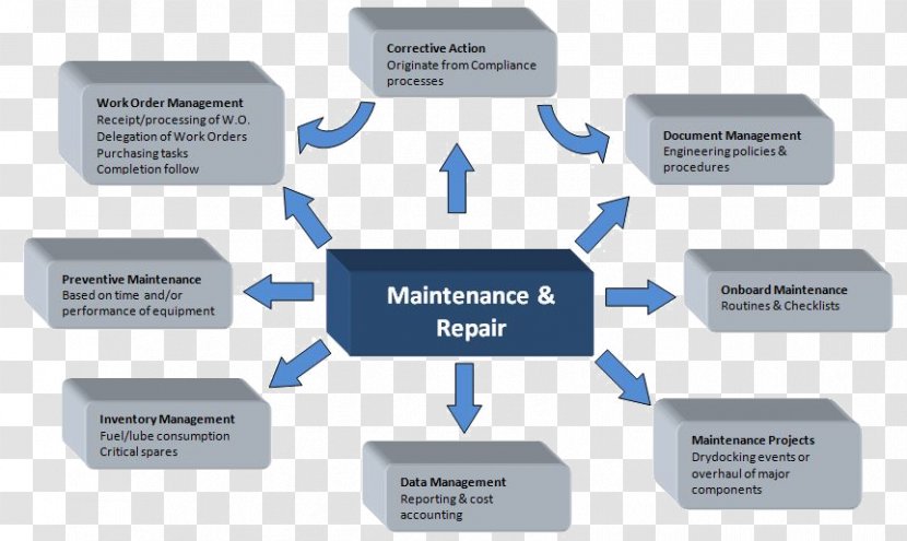 Preventive Maintenance Management System - Operations Transparent PNG