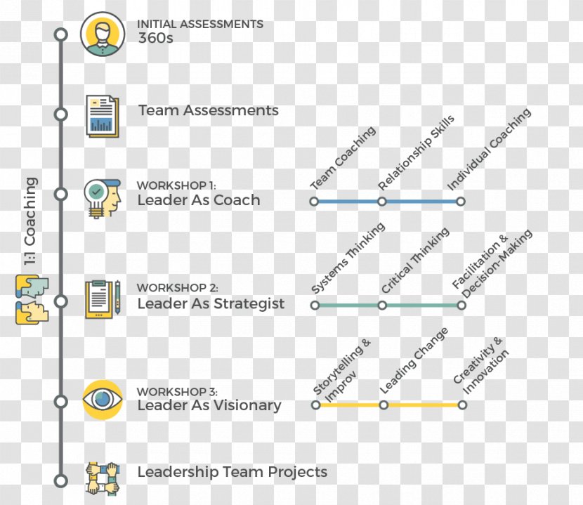 Line Angle Font - Text - Leadership Development Transparent PNG