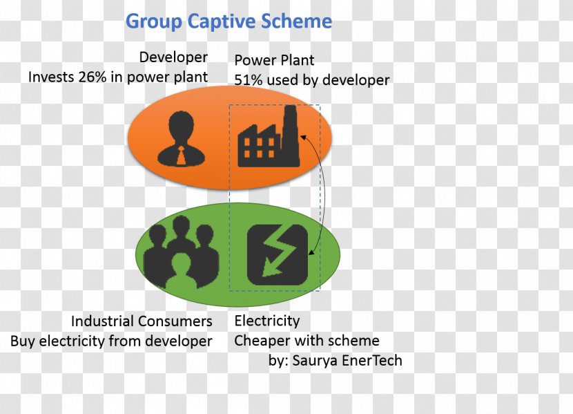 India Thermal Power Station Captive Plant Solar Energy - Text - Group Work Transparent PNG