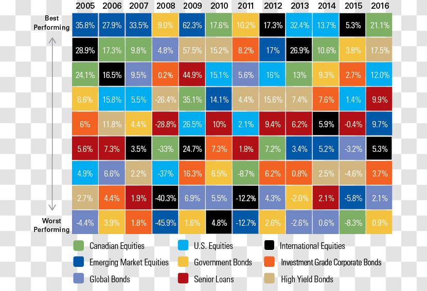 Asset Classes Investment Portfolio IA Clarington Risk - Pie Chart Transparent PNG