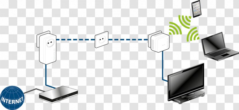 PowerLAN Power-line Communication Devolo HomePlug Wi-Fi - Homeplug - Adapter Transparent PNG