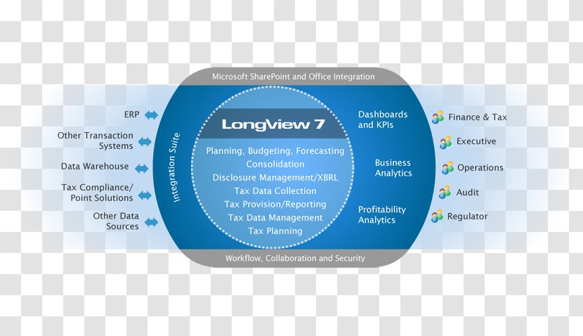 Business Performance Management Intelligence - Longview Transparent PNG