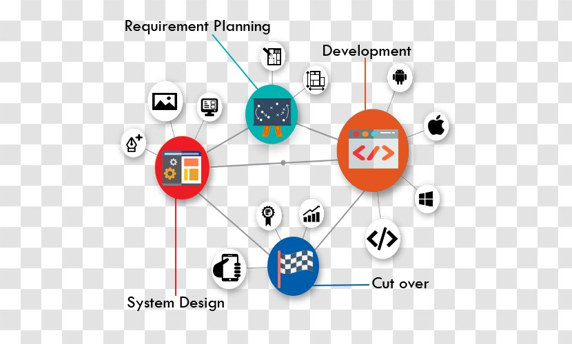 Rapid Application Development Software Process Systems Life Cycle Agile - System - Knowledge Transparent PNG