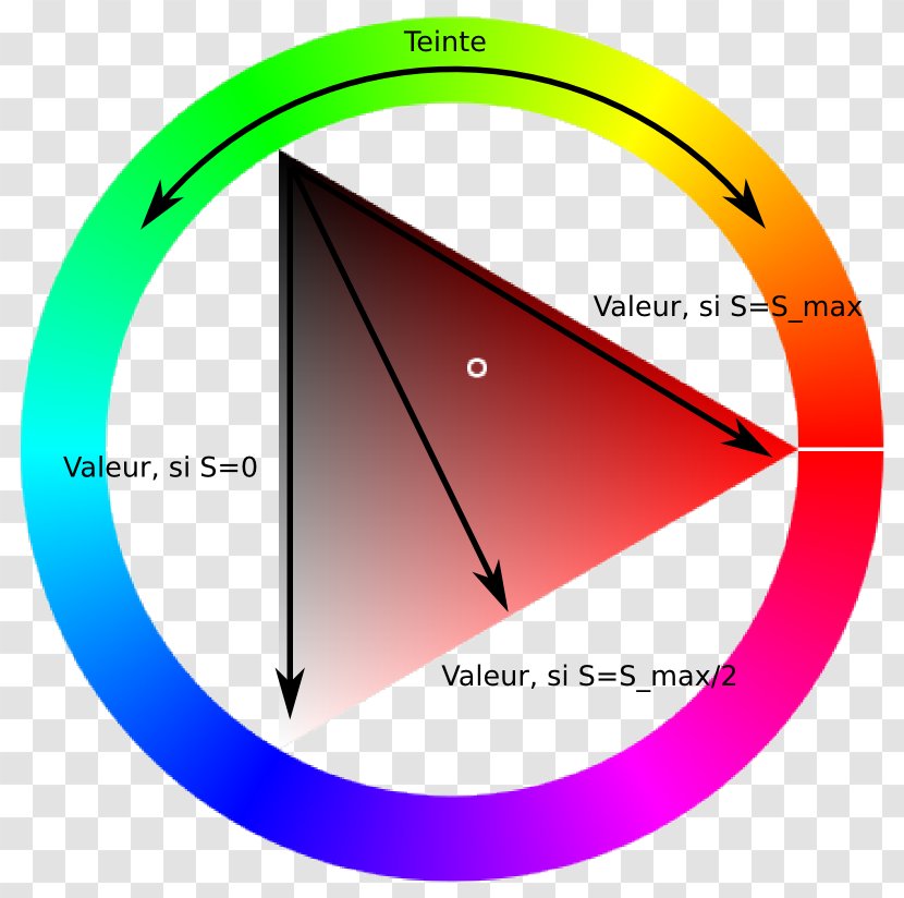 Teinte Saturation Valeur Tints And Shades Red Colorfulness - Blue - Reconnaissance Transparent PNG