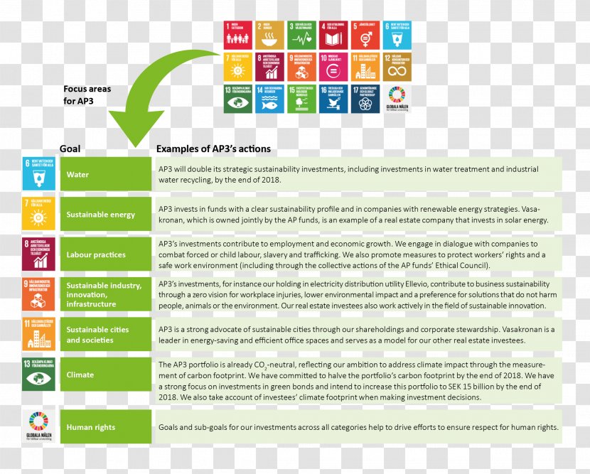 Sustainable Development Goals Sustainability Business United Nations - Strategy Transparent PNG