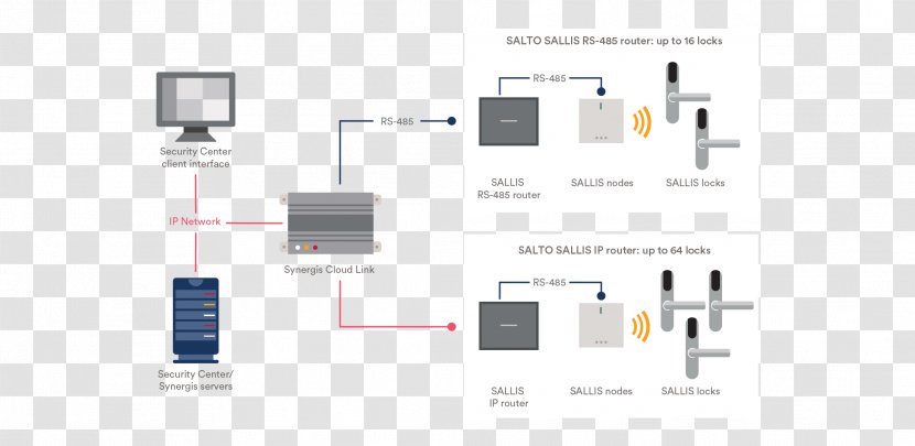 Electronic Component Electronics - System - Design Transparent PNG