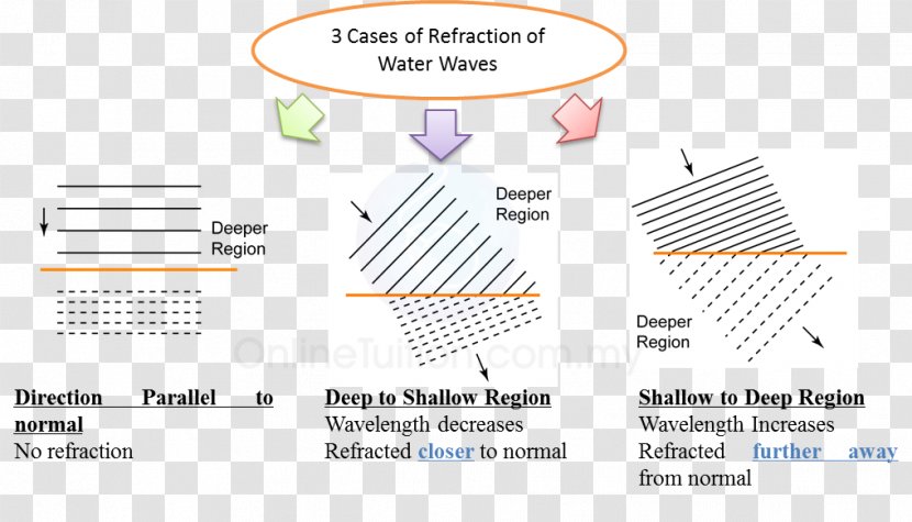 Paper Line Organization Angle Diagram - Silhouette Transparent PNG