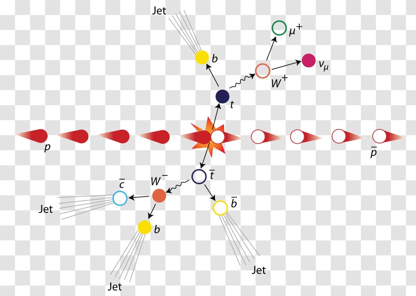 Top Quark Particle Tevatron Bottom - Elementary - Subatomic Particles Transparent PNG