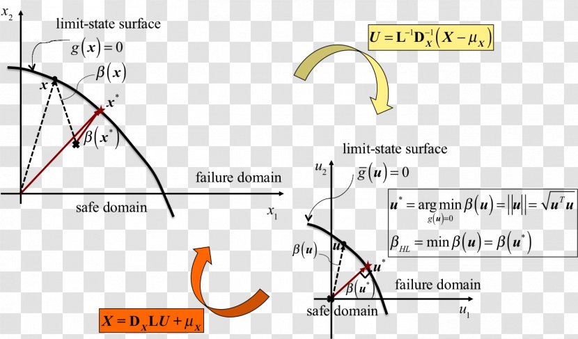 Line Angle - Area Transparent PNG