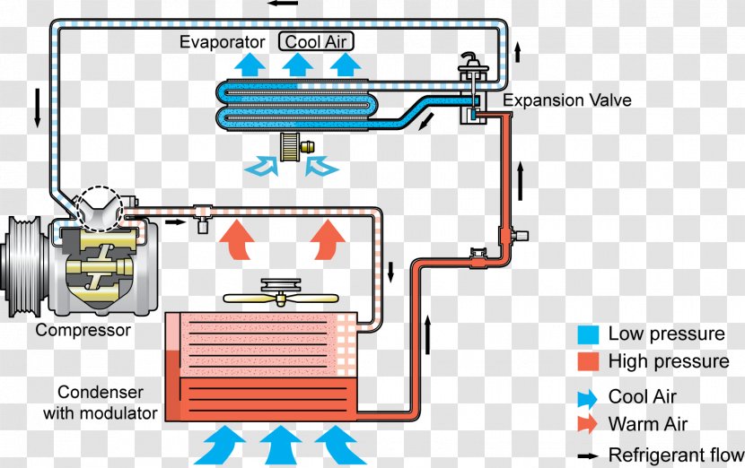 Air Conditioning Thermal Expansion Valve Compressor Pressure Evaporator - System - Refrigerant Transparent PNG