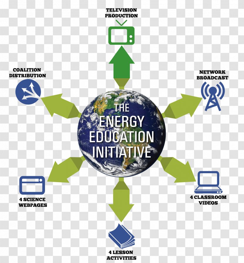 Technology Energy Logo Brand - Text - Education Info Graphics Transparent PNG