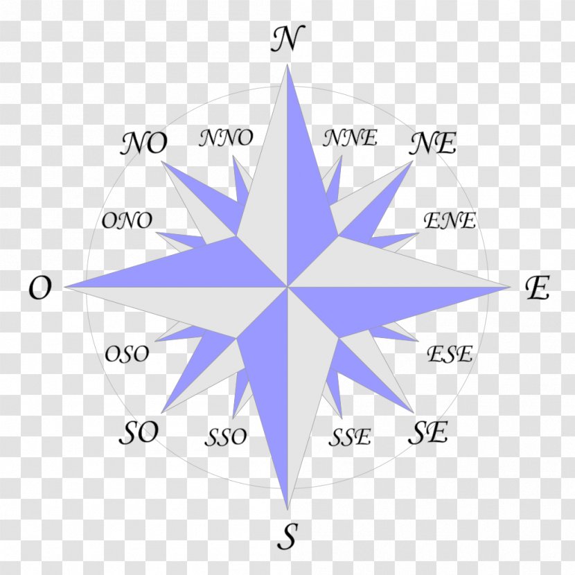 Compass Rose Wind Points Of The Cardinal Direction - Triangle Transparent PNG