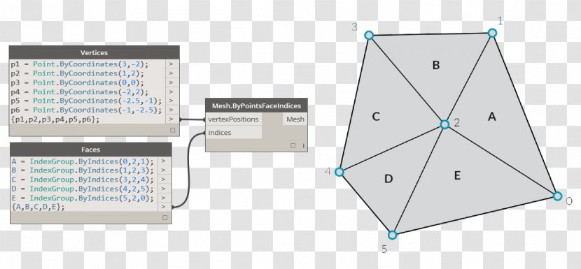 Polygon Mesh Vertex Face Point - Data Structure - Geometric Transparent PNG