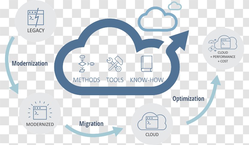 Scalability Cloud Computing Computer Servers Legacy System - Information Technology Transparent PNG