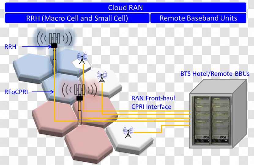 Baseband Cell Site Remote Radio Head C-RAN Access Network - Technology Transparent PNG