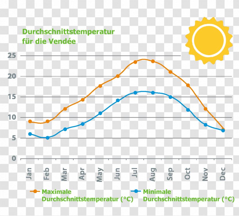 Sicily Weather Forecasting And Climate - Mediterranean Transparent PNG