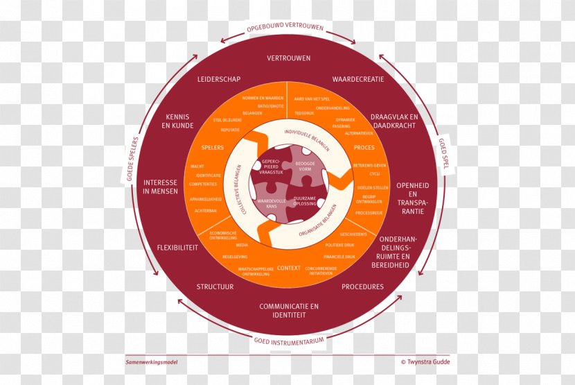 Organizational Theory Knowledge Couch Management - Mutual Transparent PNG