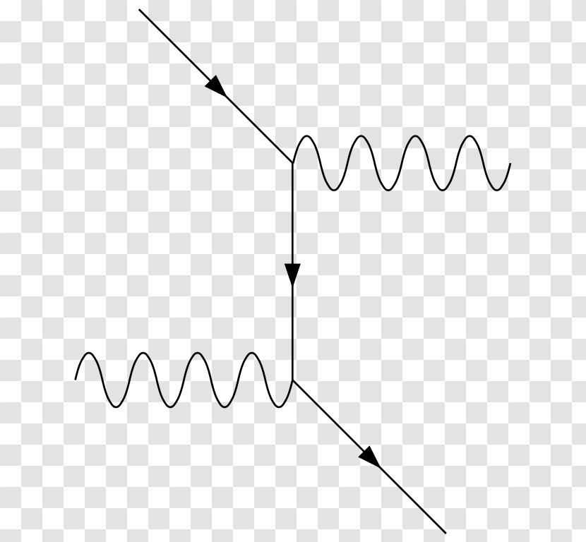 Compton Scattering Feynman Diagram Physics Photoelectric Effect Transparent PNG