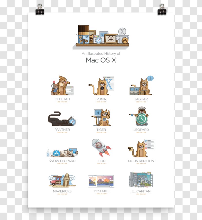 MacOS Apple Brand Mac OS 9 - Text - Social Poster Mockup Transparent PNG