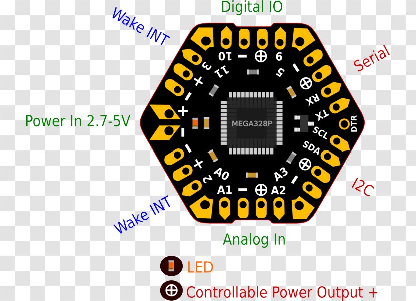 Microcontroller Electronics Electronic Component Arduino Pinout - Multimedia - Mandala Transparent PNG
