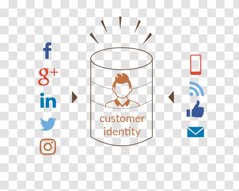Social Media Networking Service Clip Art - Logo Transparent PNG
