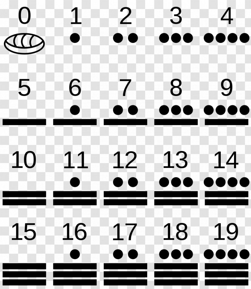 Maya Civilization Chichen Itza Numerals Numeral System Vigesimal - Flower Transparent PNG