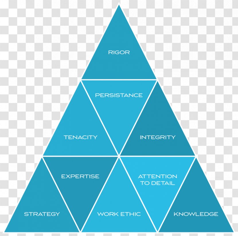 Brand Leadership Equity Building Strong Brands Manufacturing - Service - Estoppel Certificate Transparent PNG