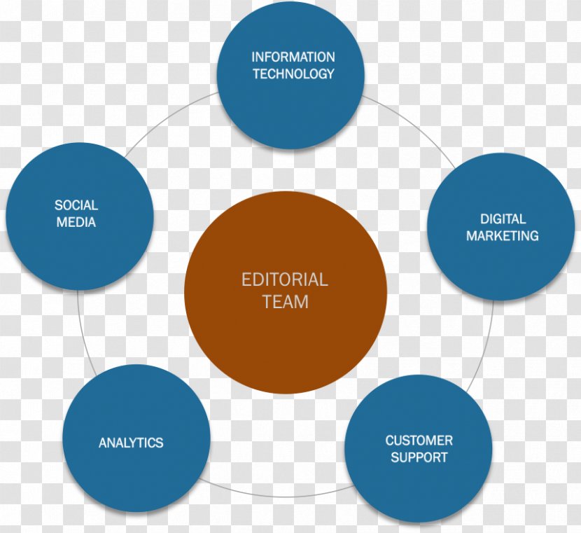 Business Management Porter's Five Forces Analysis Marketing Organization - Stairs Transparent PNG