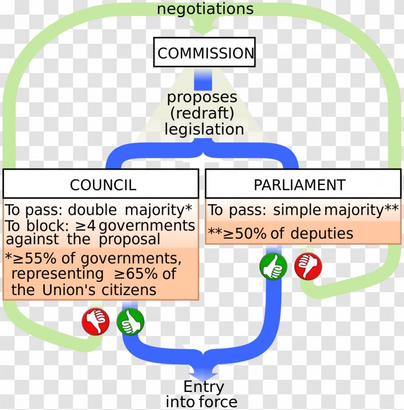 Council Of The European Union Legislature Legislative Procedure - Brand - Diagram Transparent PNG