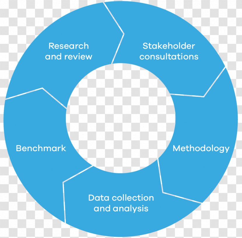 Software Development Process Systems Life Cycle Methodology Data Collection Transparent PNG