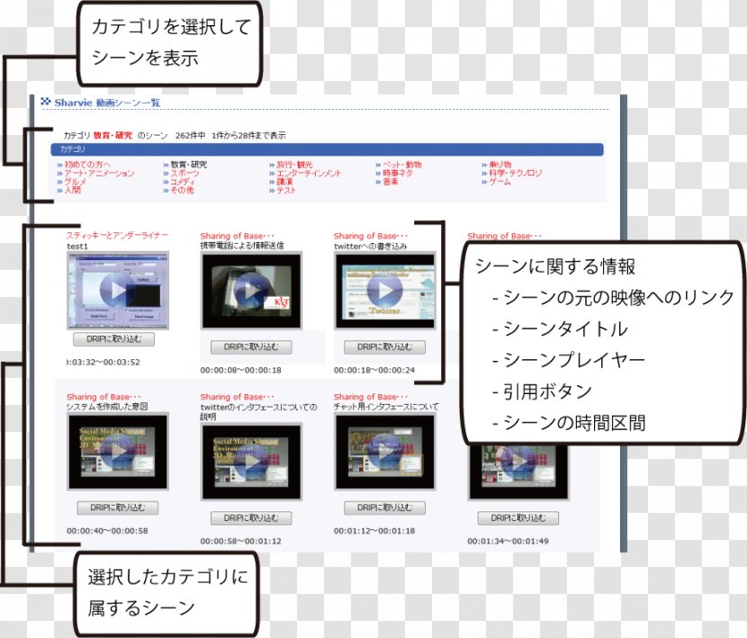 Web Page Electronics Line Multimedia Font - Screenshot Transparent PNG
