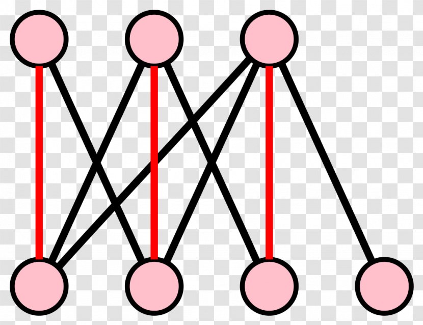 Bipartite Graph Matching Vertex Graphviz - Information - Pink Circle Edge Transparent PNG