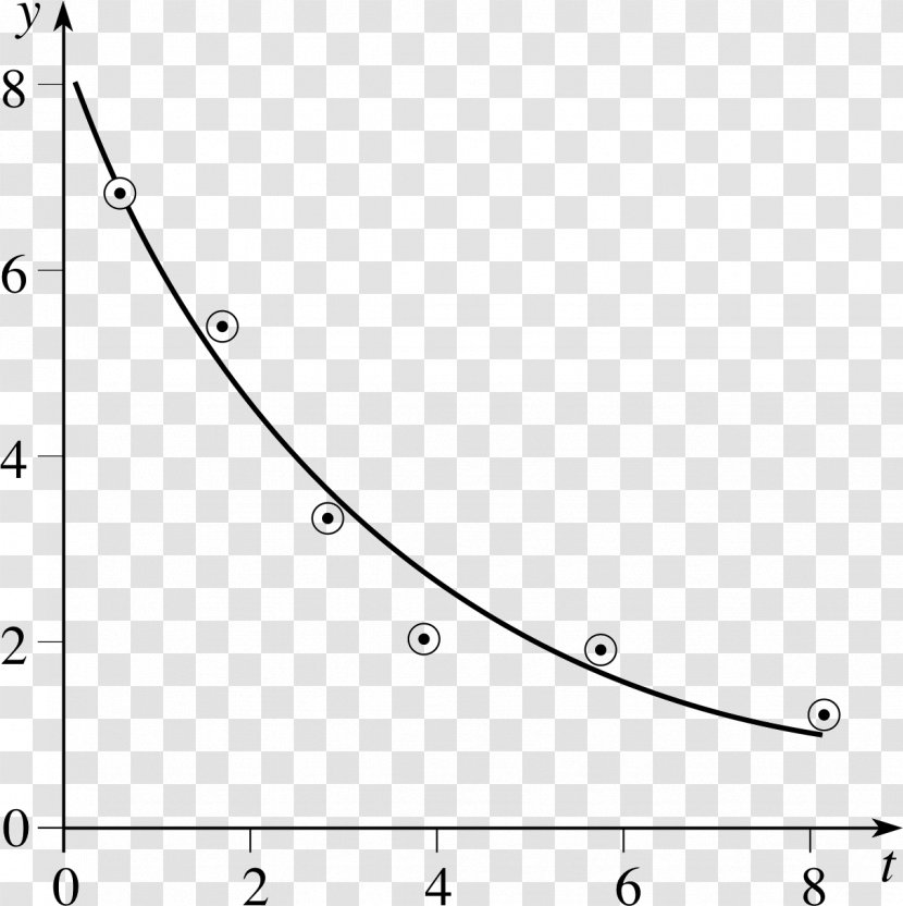 Exponential Function Logarithm Decay Proportionality Graph Of A - Mathematics Transparent PNG