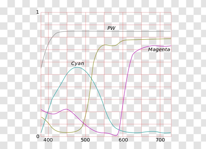 Light CMYK Color Model Subtractive Cyan - Reflectance - Curves Transparent PNG