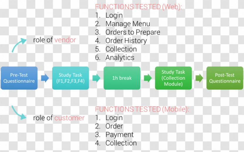 Evernote Thrombolysis Feverfew Pricing Urokinase - Profit Transparent PNG