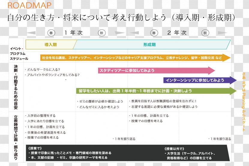 Web Page Screenshot Line Font Learning - Text - Resume Portfolio Transparent PNG