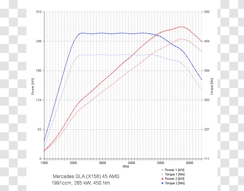 Nissan Qashqai JUKE Car Chip Tuning Transparent PNG