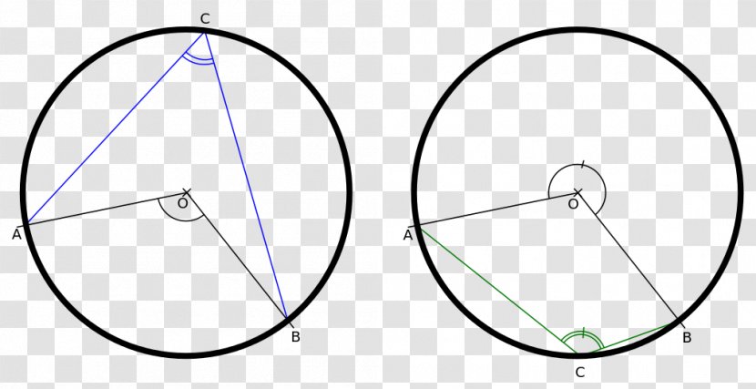 Circle Triangle Rim - Wheel - Arc Transparent PNG