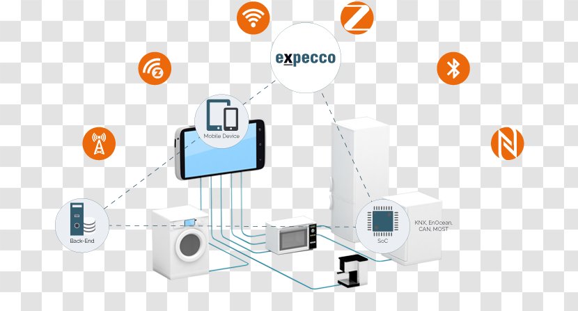 Internet Of Things Embedded System Computer Software Client - Electronics - Home Transparent PNG