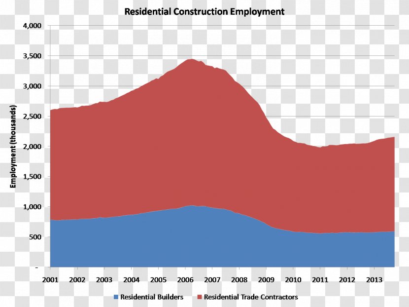 Architectural Engineering Employment Housing Labour Economics Construction Worker - Employ Transparent PNG