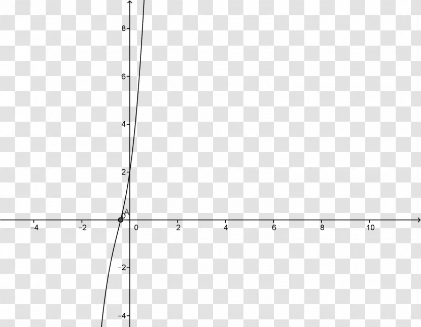 Line Point Angle Pattern - Plot Transparent PNG