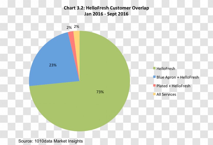 Hospitality Industry Tourism Questionnaire - Brand - Meal Preparation Transparent PNG