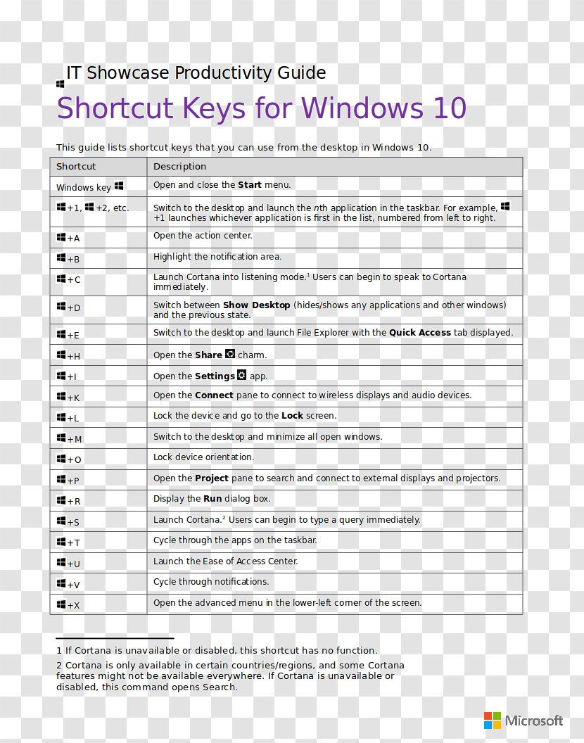 Screenshot Computer Keyboard Laptop Shortcut Windows 10 Transparent PNG