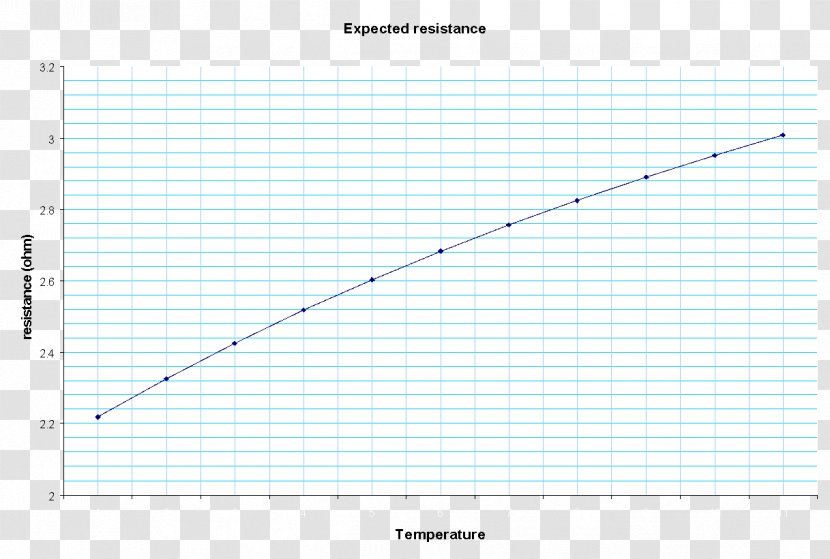 Line Point Angle Diagram - Parallel Transparent PNG