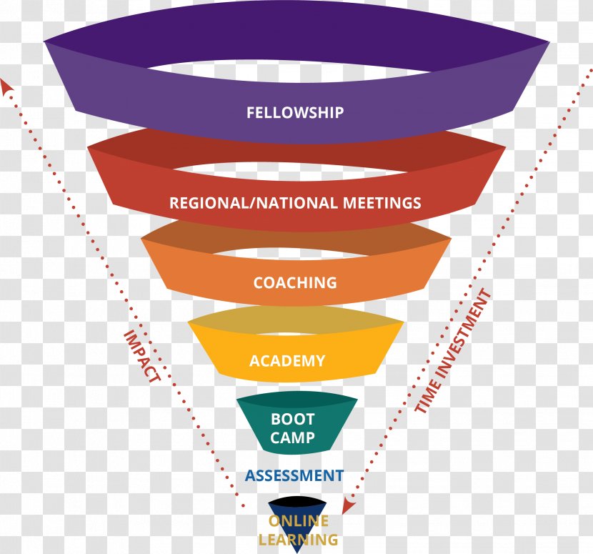 Business Leadership Senior Management Infographic Strategy - Custom Chiefs Day Transparent PNG