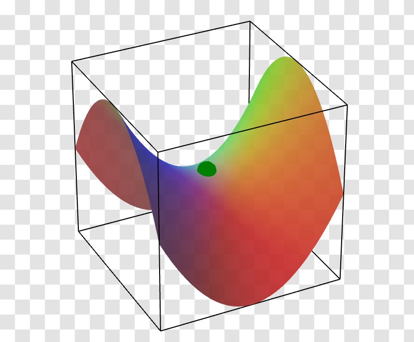 Saddle Point Function Variable Level Set - Of Several Real Variables - Black Hole Transparent PNG
