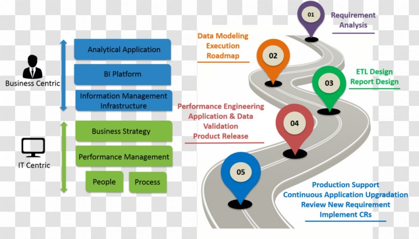 Data Warehouse Consultant Business Intelligence Management Consulting - Platform Transparent PNG